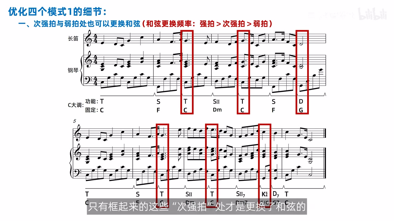 强拍次强拍与弱拍上的和弦变化位置