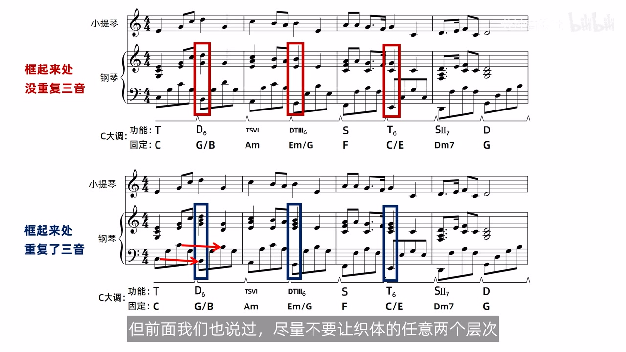 六和弦配置中的层次同向运动