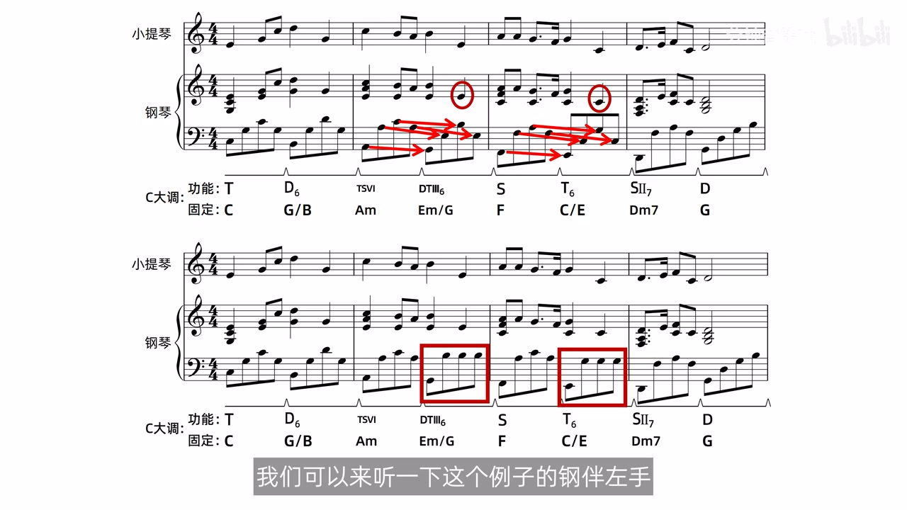 固定旋律对左手配置的限制
