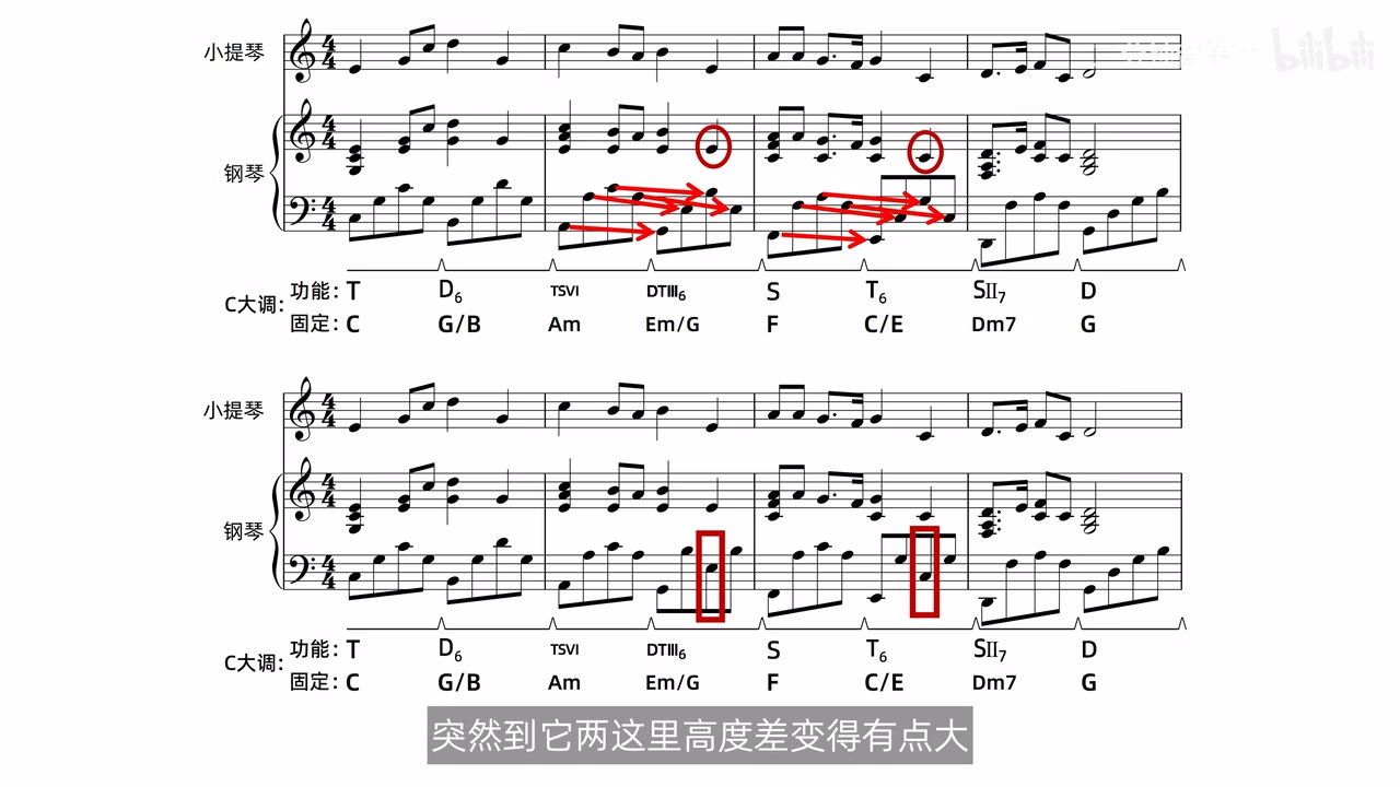 替代配置造成分解织体高度突变