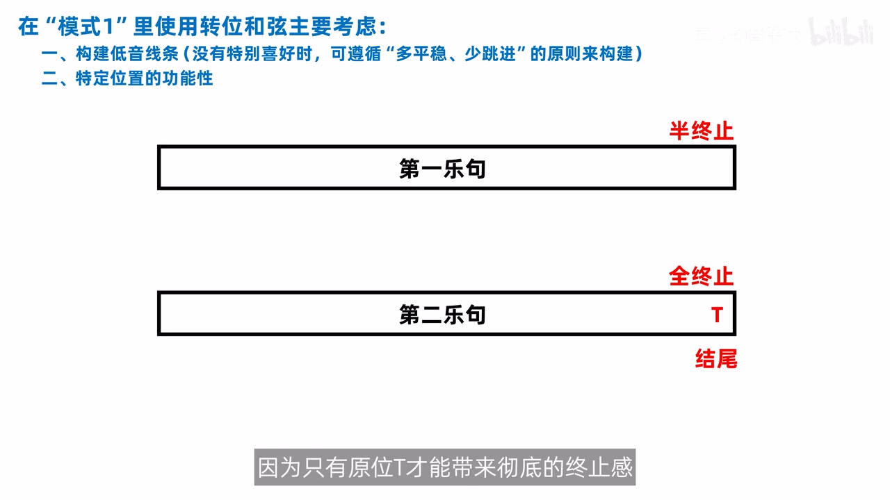 终止位置必须回到原位主和弦