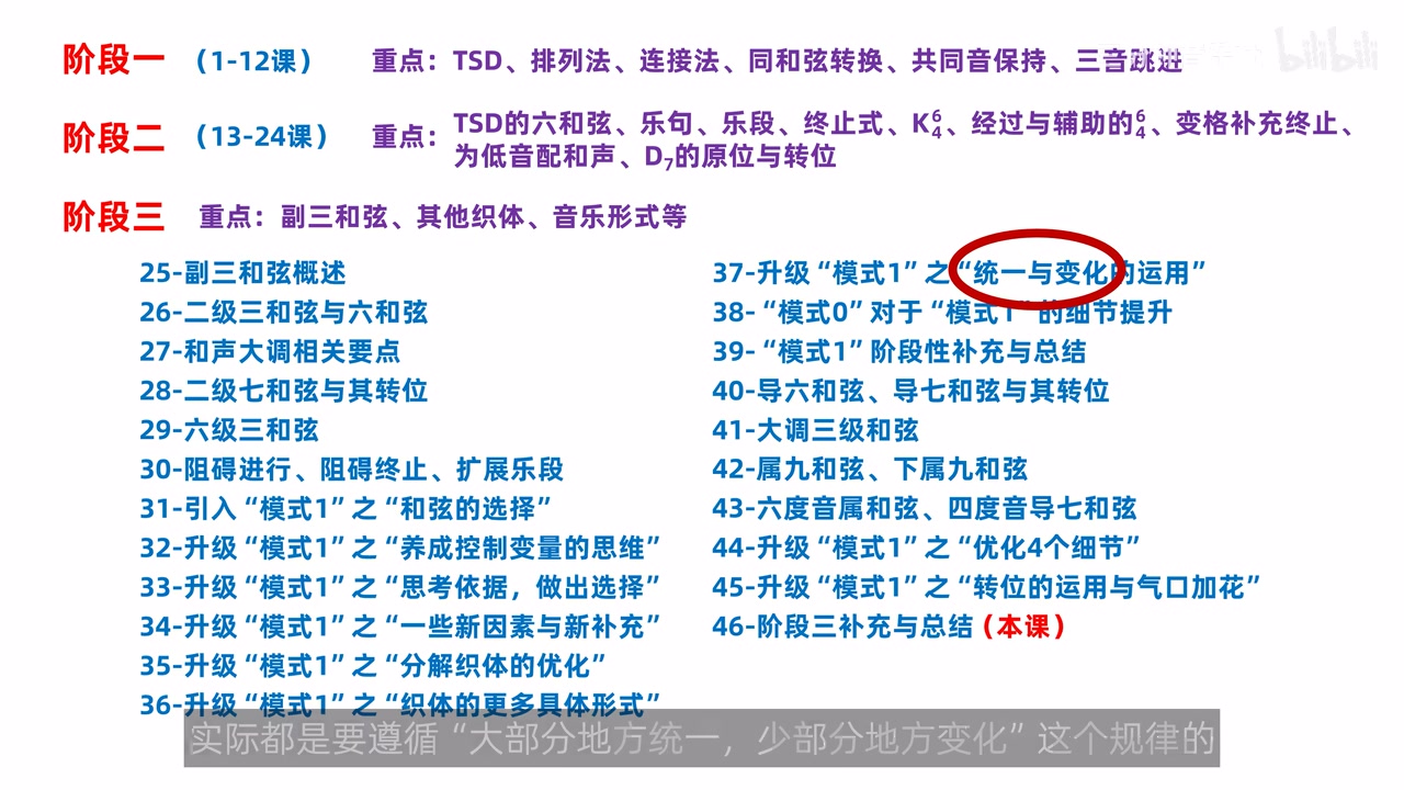 模式1写作原则大部分统一少部分变化