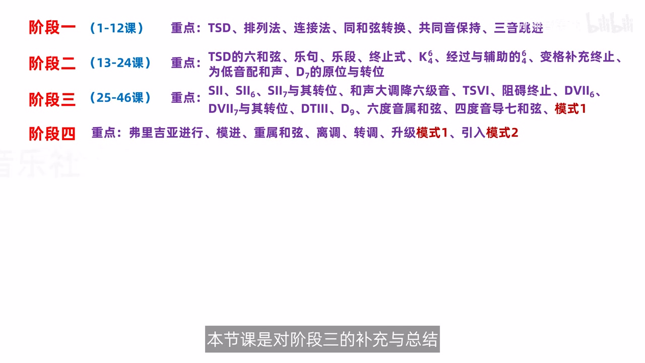 阶段一至四课程总览与阶段四预告