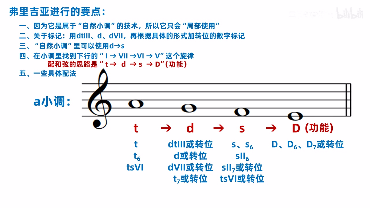 la-sol-fa-mi四个位置的候选和弦总表