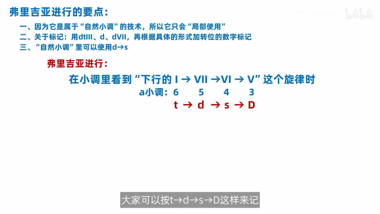 la-sol-fa-mi与t-d-s-D功能骨架