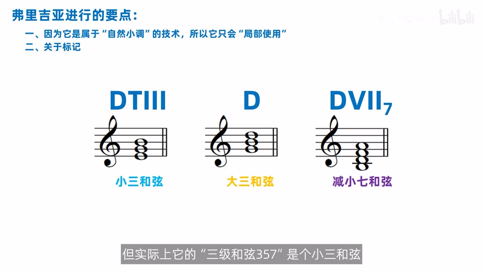 自然小调属功能组的dtIII、d与dVII标记