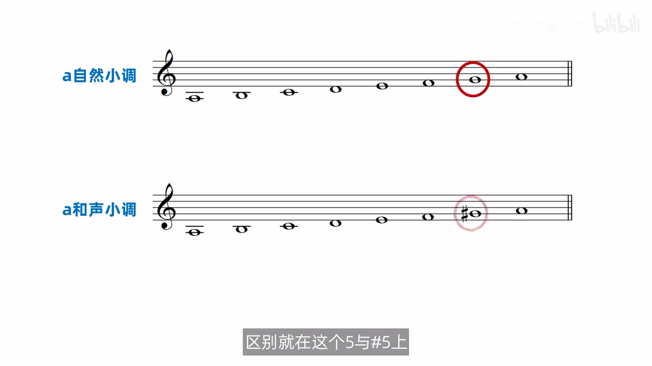 a自然小调与a和声小调的第七级对比
