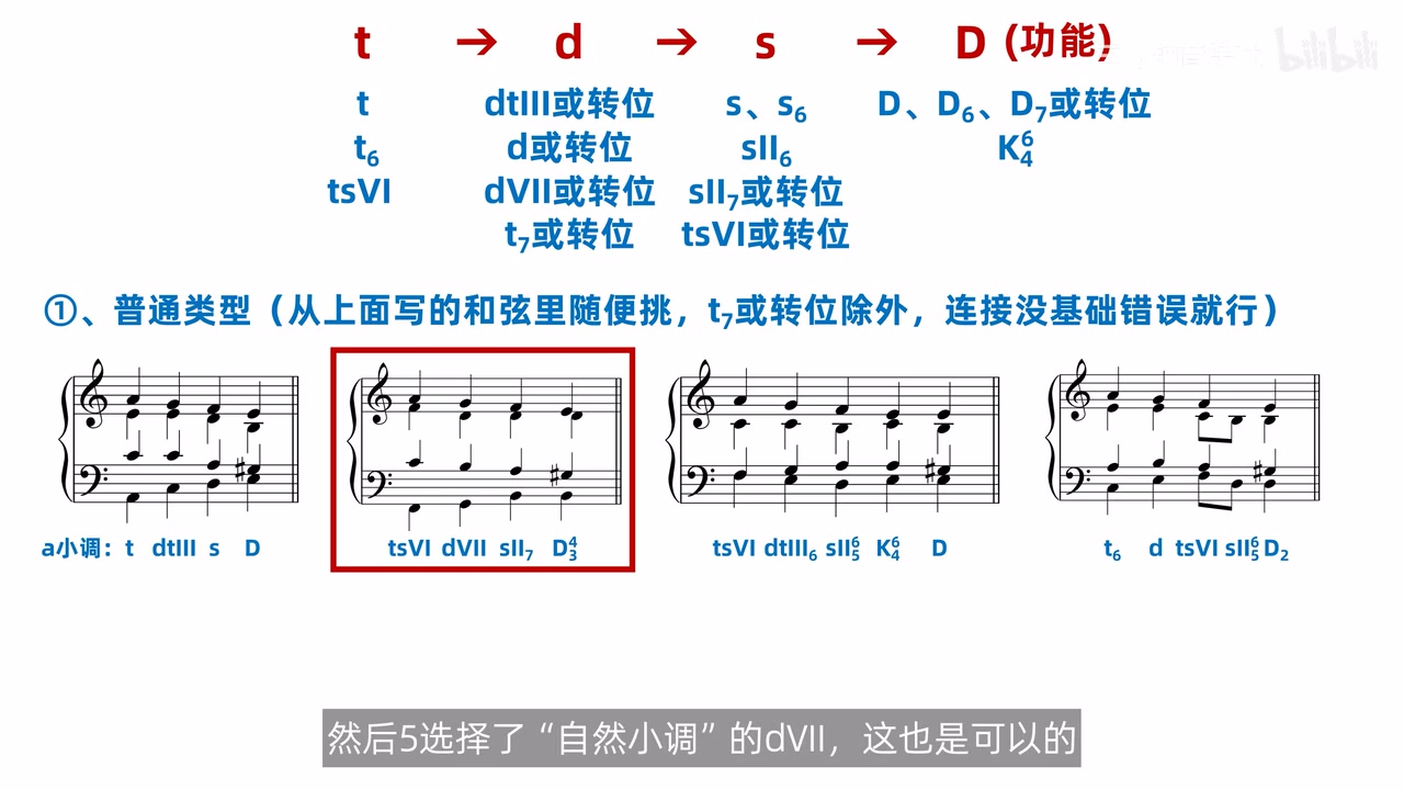 弗里吉亚进行普通类型的四个配法