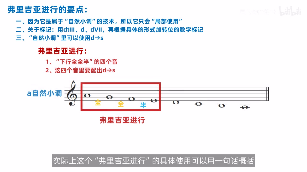弗里吉亚进行的四音列与d到s双条件