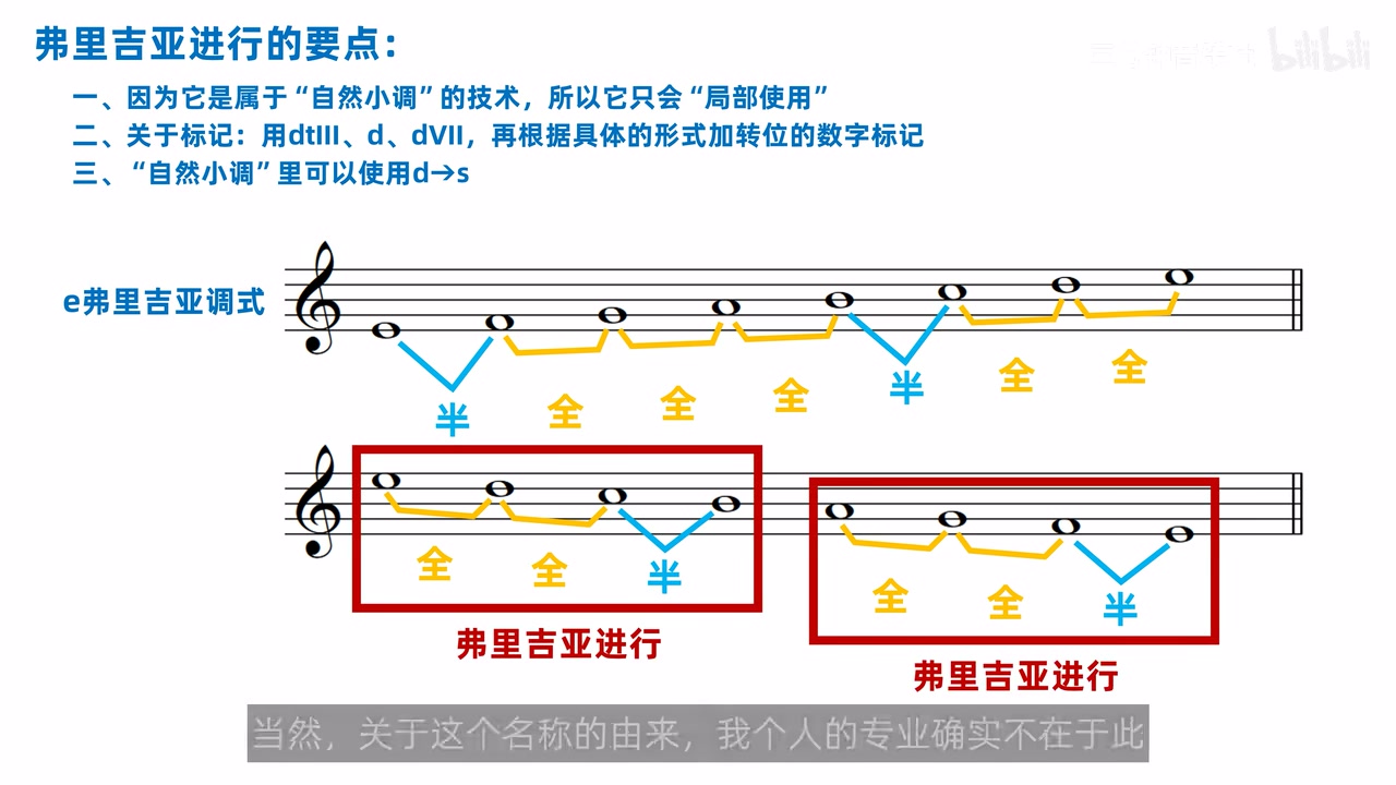 弗里吉亚调式中两组下行全全半四音列