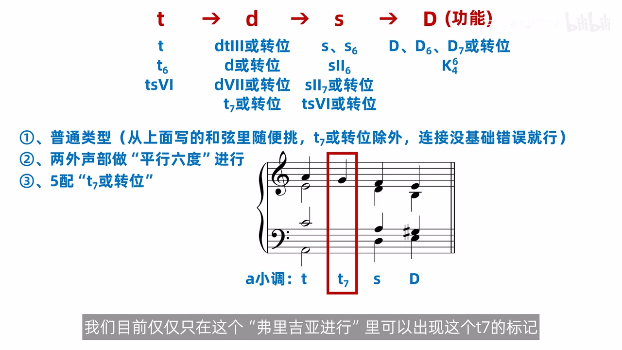 sol延续前一主和弦形成t7的特殊场景