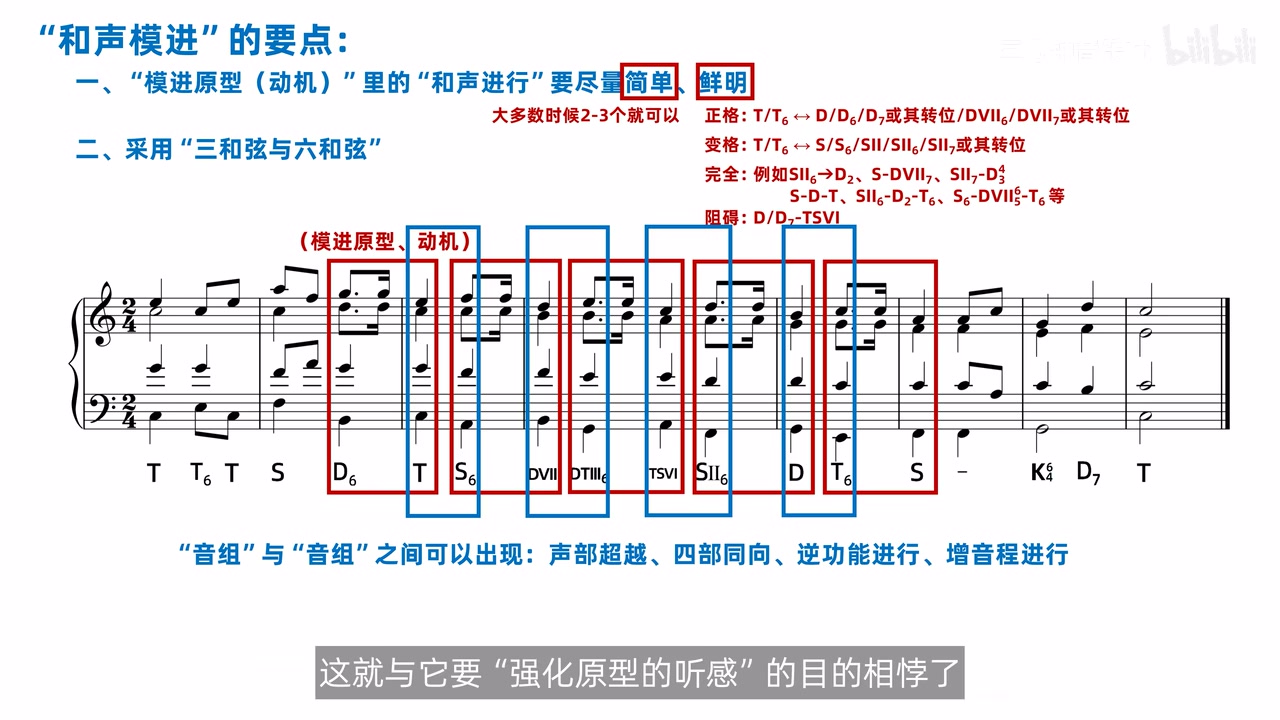 模进组间允许项与五八度禁区的总览