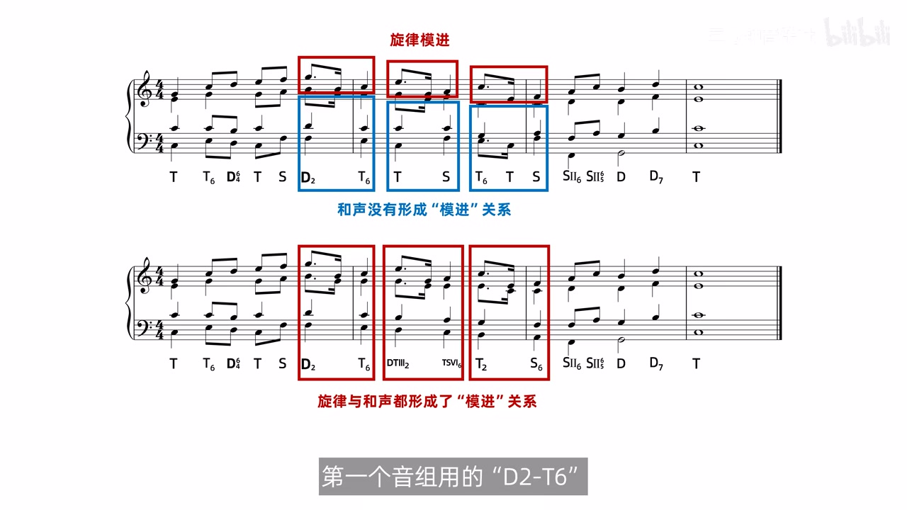 原形和声按每个音组整体复制到后续高度