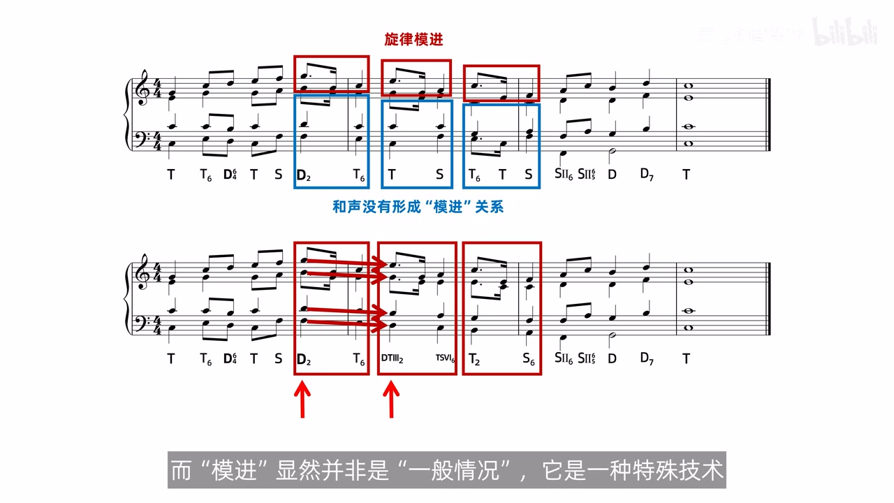相同旋律下旋律模进与和声模进的对照
