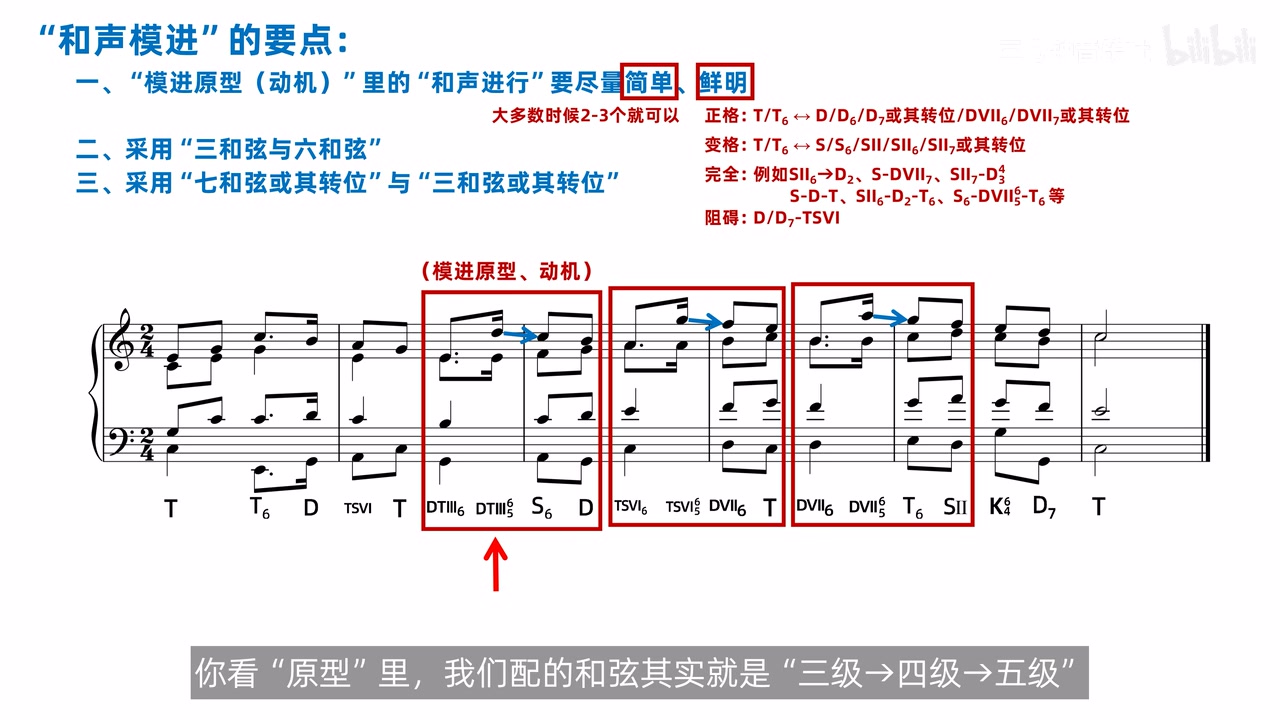 原位D7作为原形中的七和弦并连续移调