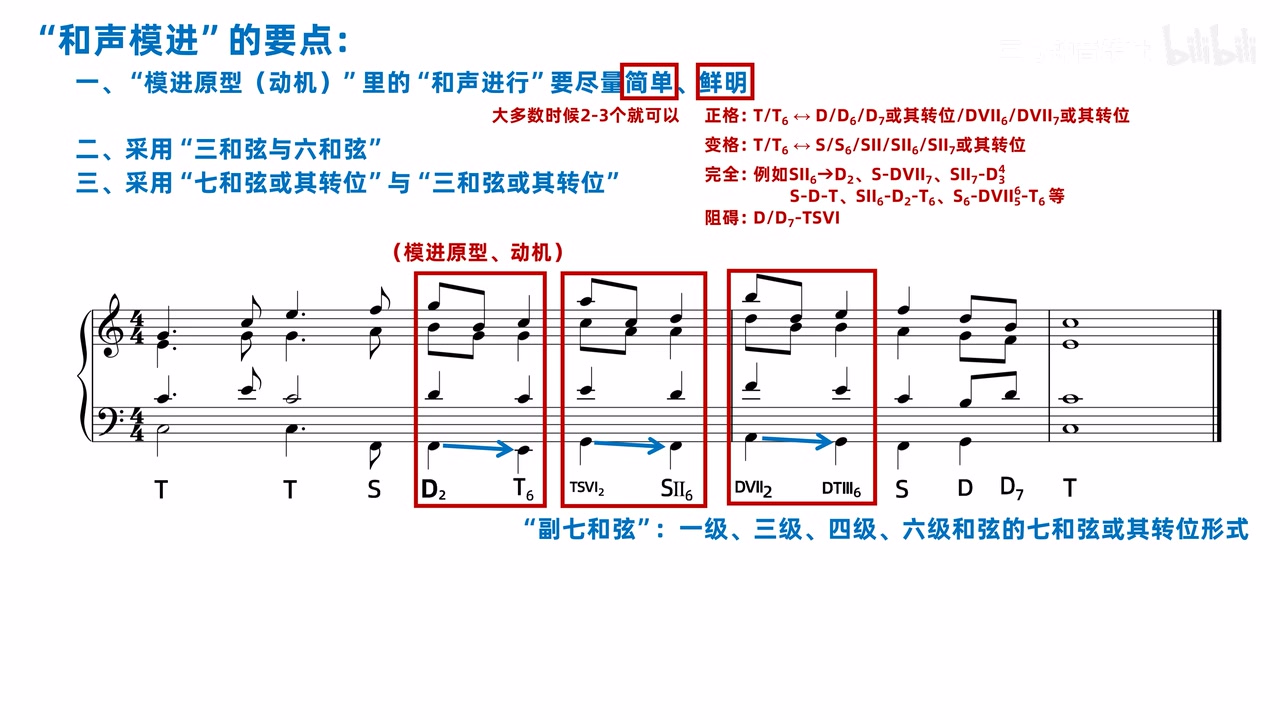 模进中出现副七和弦及其解决的谱例