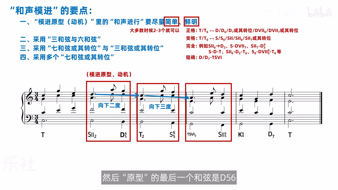 不同位移度数导致组末七音无法逐次解决