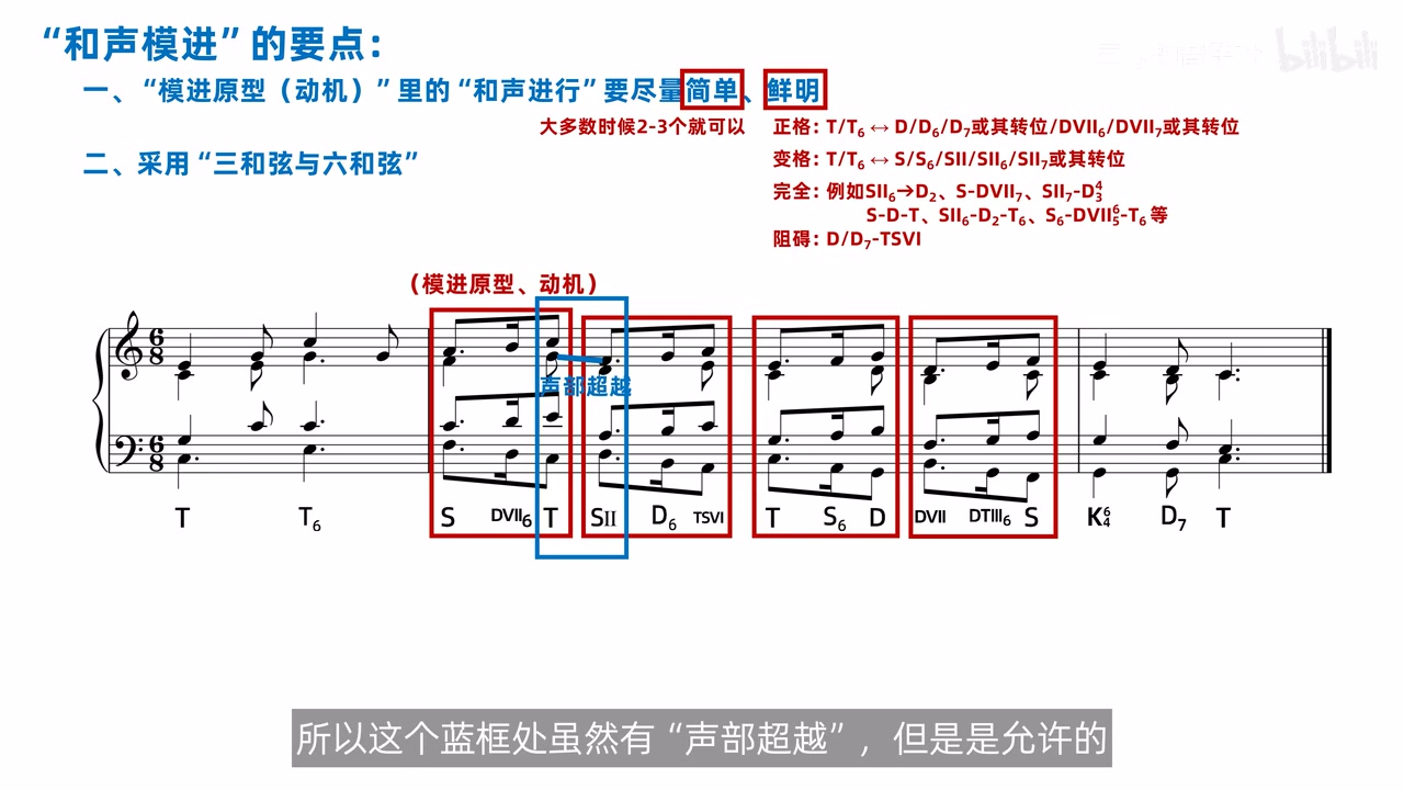 相邻模进组采用不同位移度数