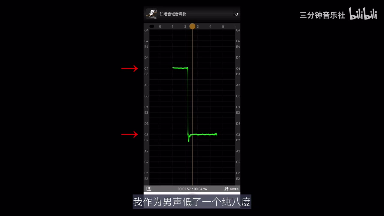 琴音C4与男声C3之间纯八度对应的音高轨迹