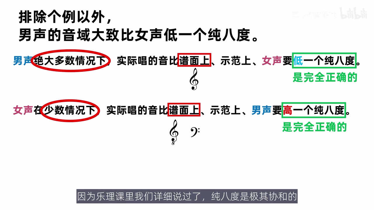 不同人声可通过八度移动进入舒适音区的完整示意