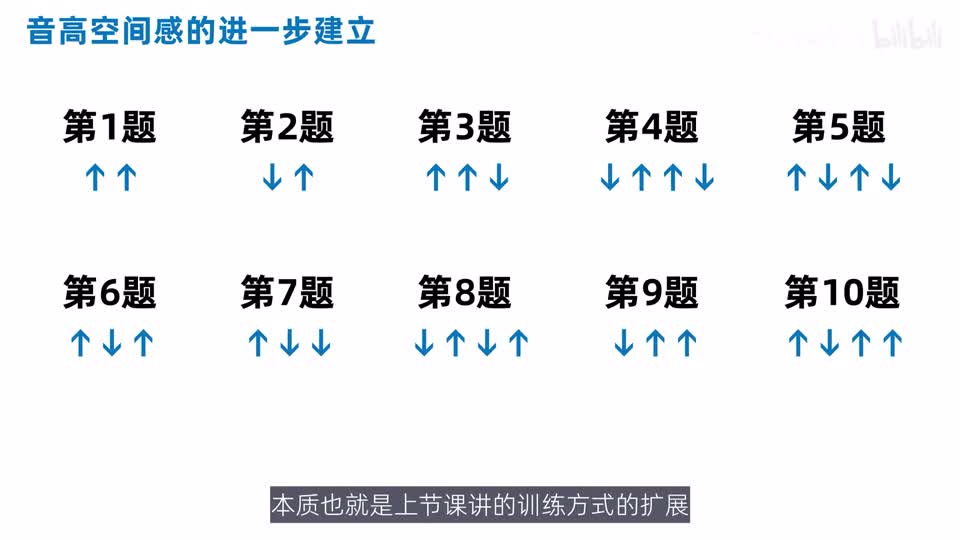 十组多音序列的完整方向答案