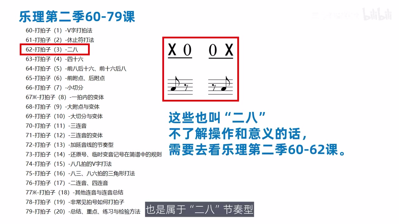 二八及八分休止组合的记谱范围