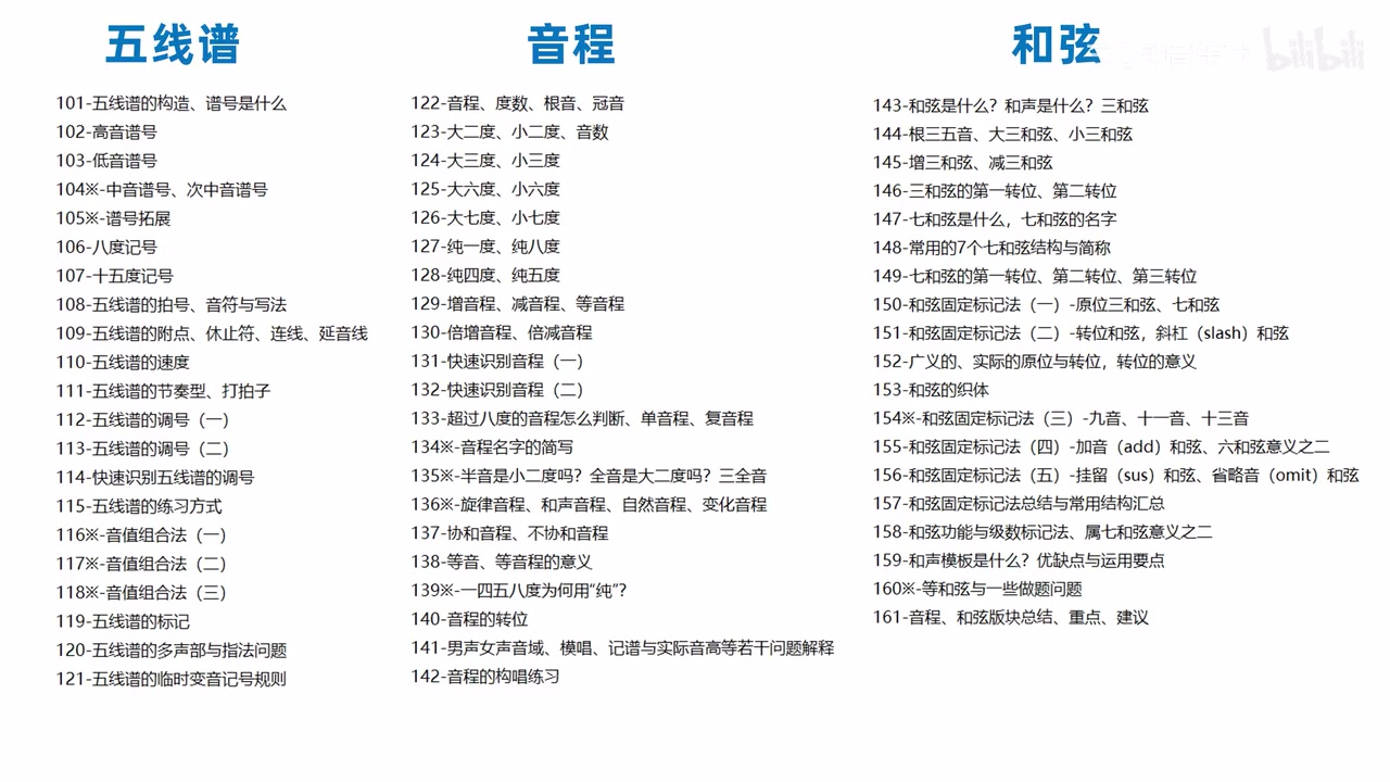 五线谱音程和弦的进阶学习路径