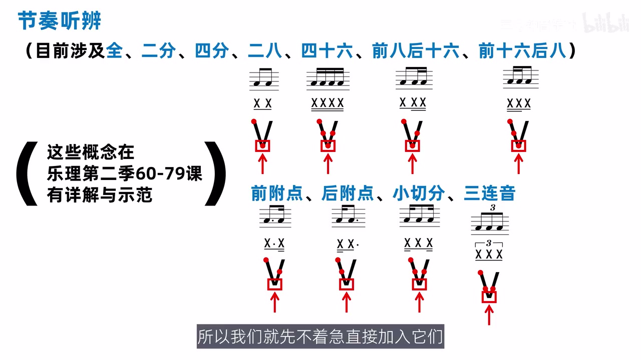 本阶段已学节奏型与暂缓加入节奏型的完整对照
