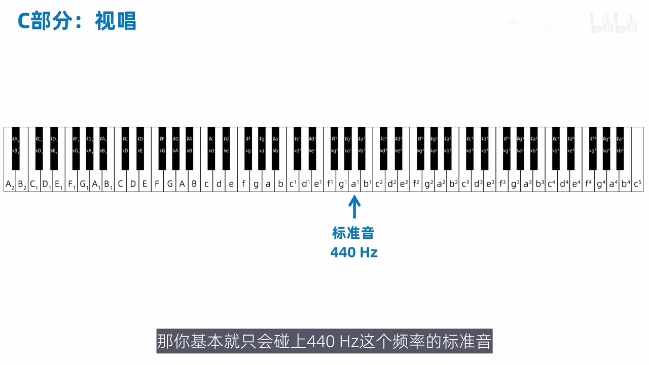 完整键盘上的标准音A4位置与440Hz标记