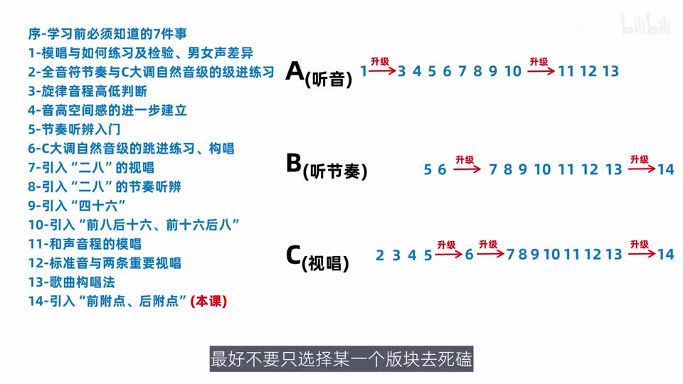 听音听节奏与视唱三个板块的交替升级