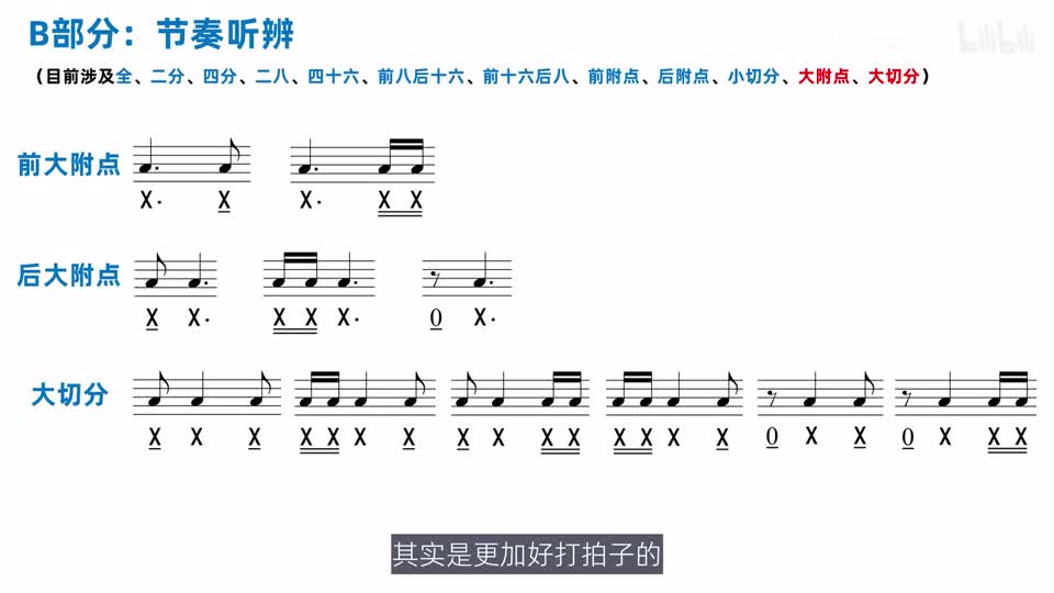 前后大附点大切分及常见变体