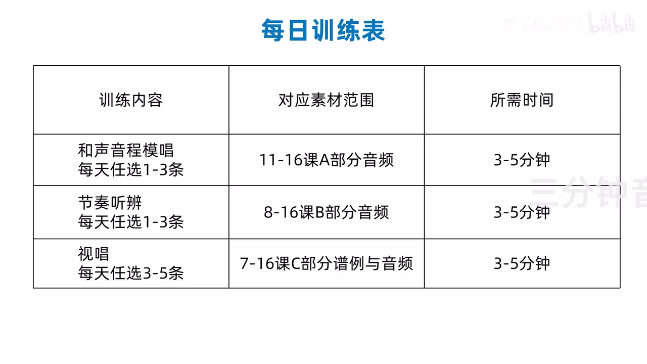 阶段一每日训练表
