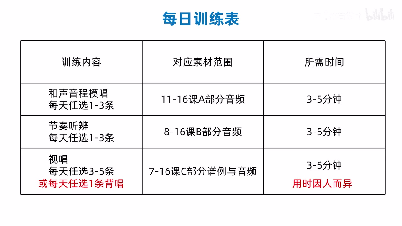 加入每日背唱选项后的训练表