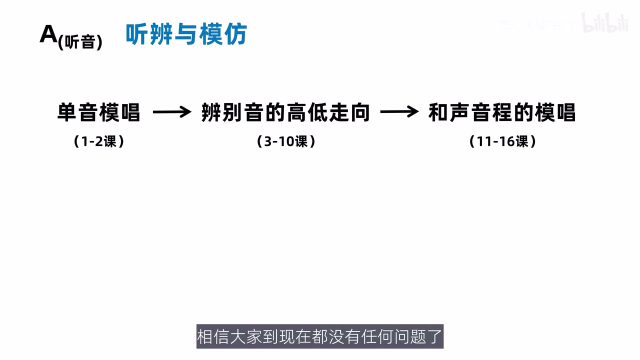 从单音模唱到和声音程模唱的能力链