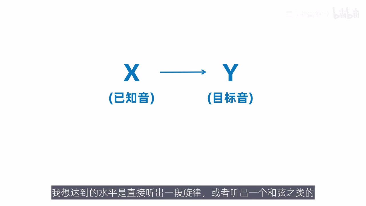 已知音到目标音的相对定位模型