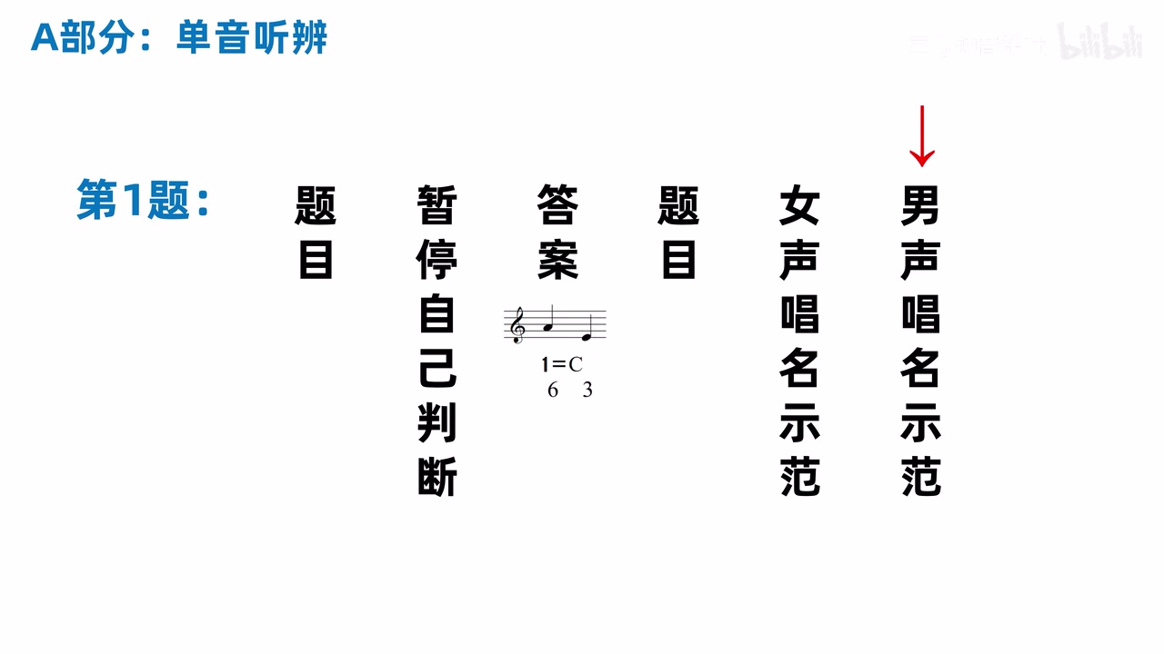 单音题的独立判断与男女声核对流程