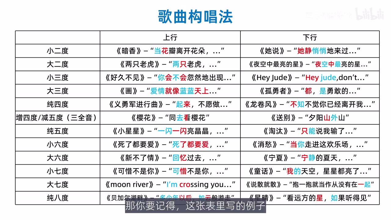 上下行音程的歌曲勾唱参照表