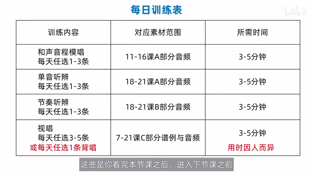 每日训练表及各项建议时间