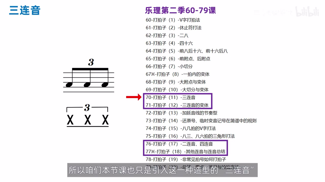三个八分音符组成的三连音及前置理论位置