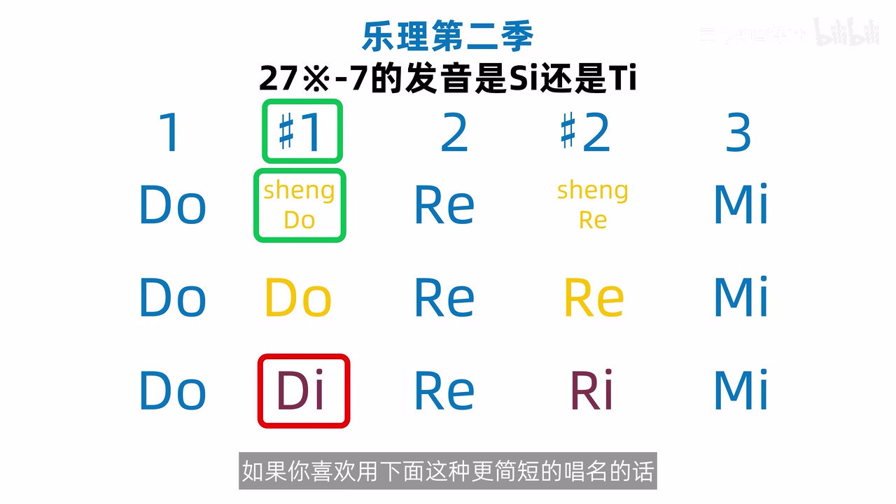 升降唱名的不同发音方式