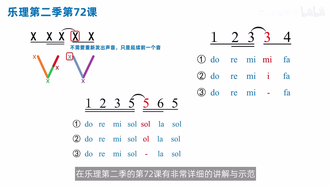 延音线处不重新发音的拍点与唱法示意