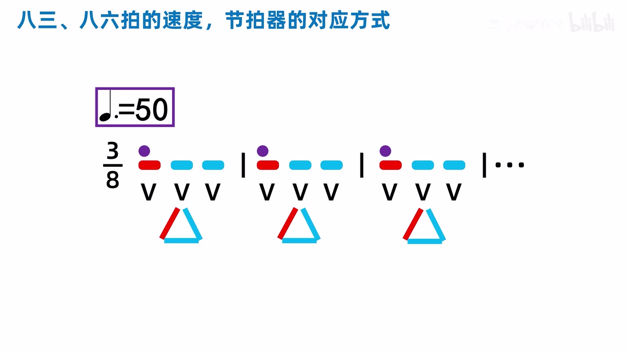 附点四分音符为速度单位的节拍器层级