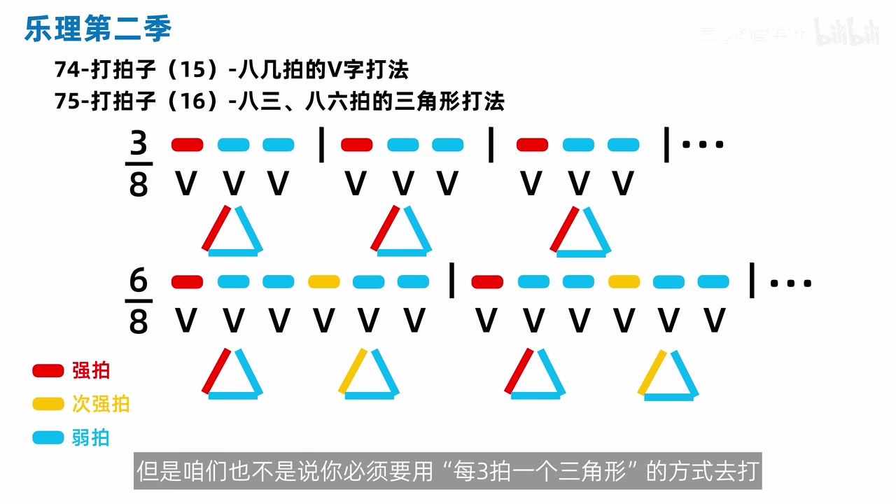 3/8 与 6/8 的微拍、强弱和三角形打法