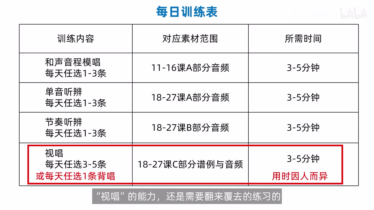 阶段二后的每日训练表