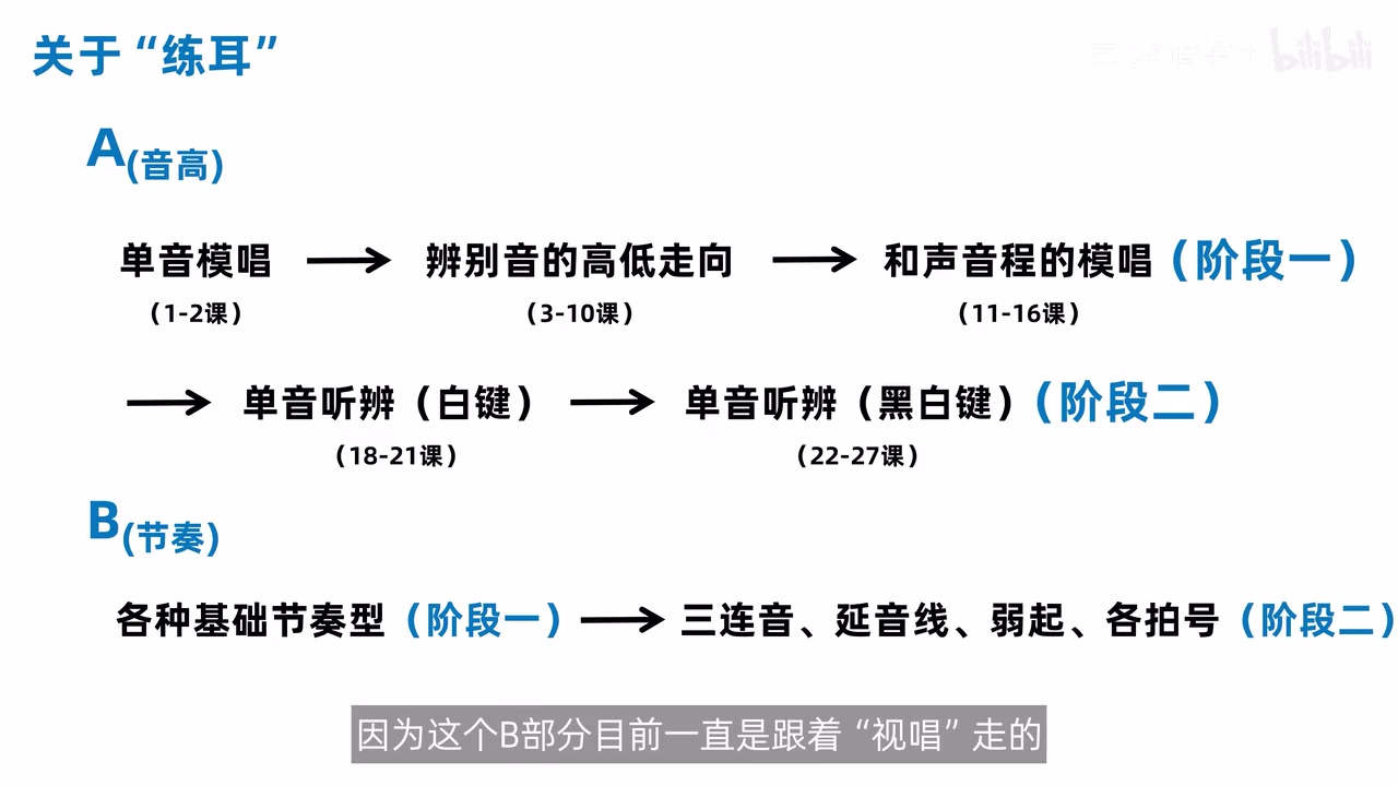 阶段一、二的音高与节奏能力进阶