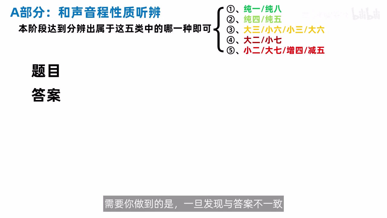 五类听辨练习的题面与候选范围