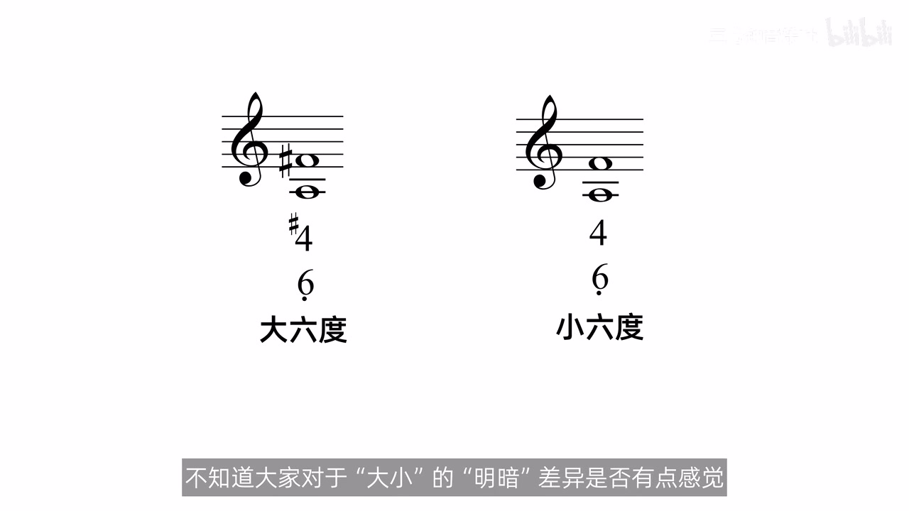 相同低音上的大六度与小六度