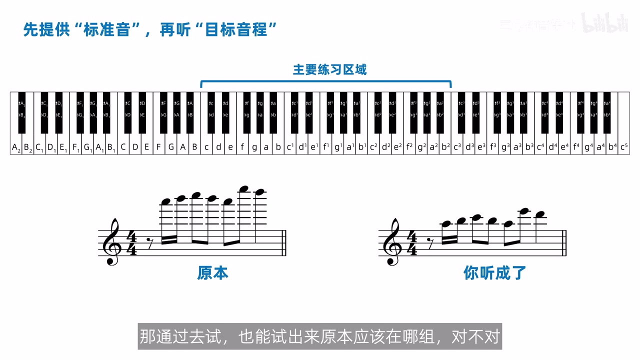 常用训练音区与八度误听示例