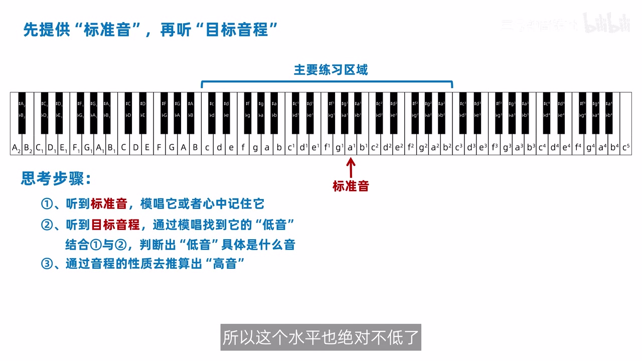 标准音定位双音的完整思考流程