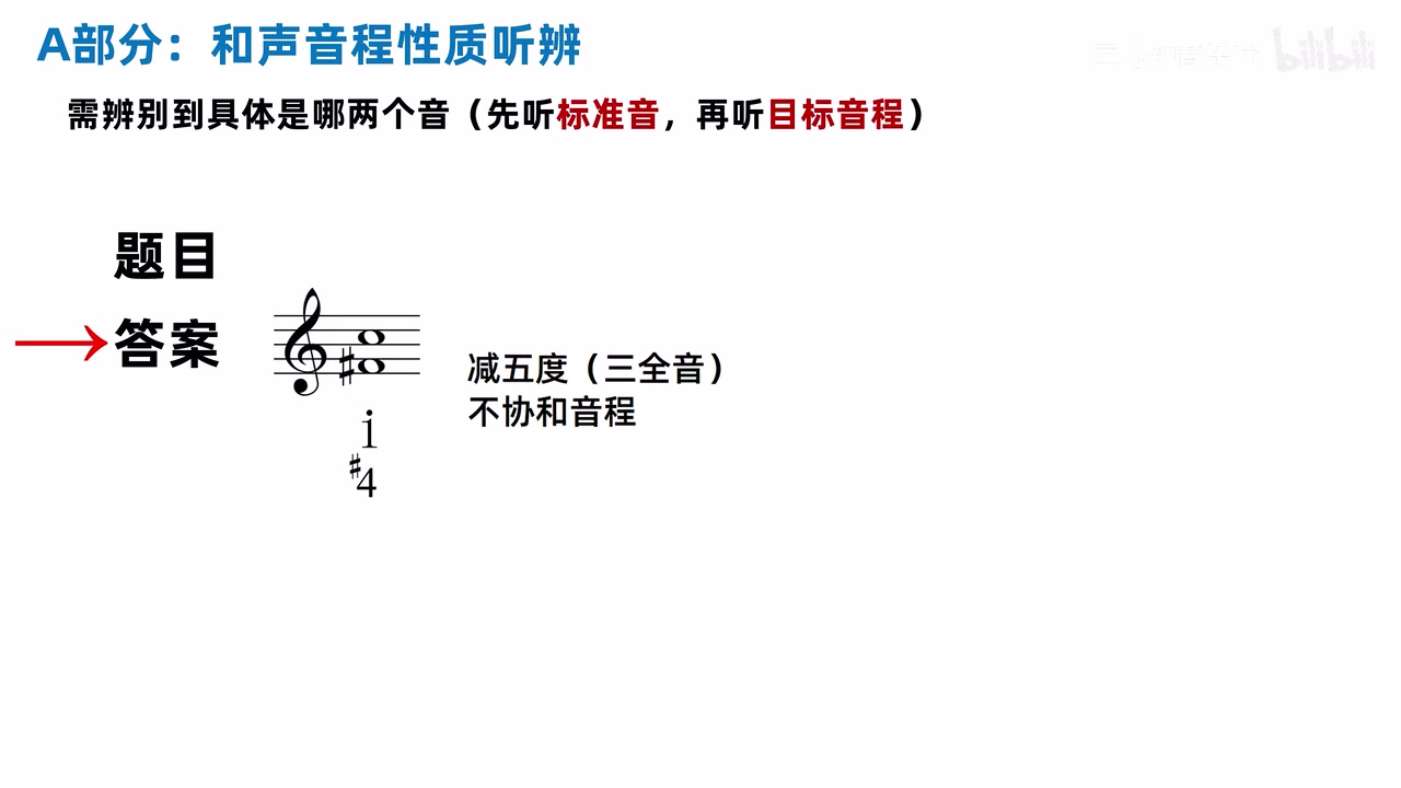 不协和音程示例：减五度与两个具体音高